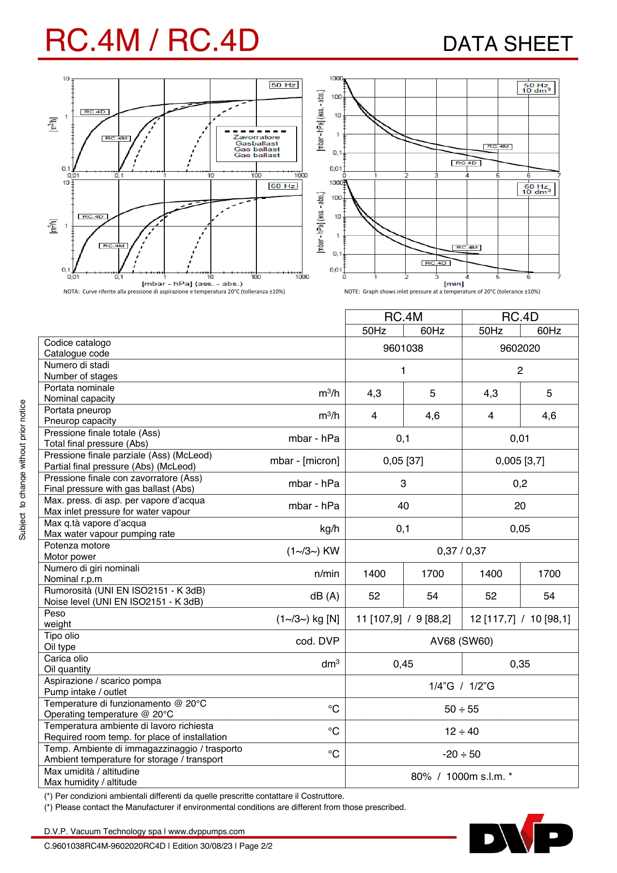 DVP C.9601038RC4M-9602020RC4D original technical data sheet page 2