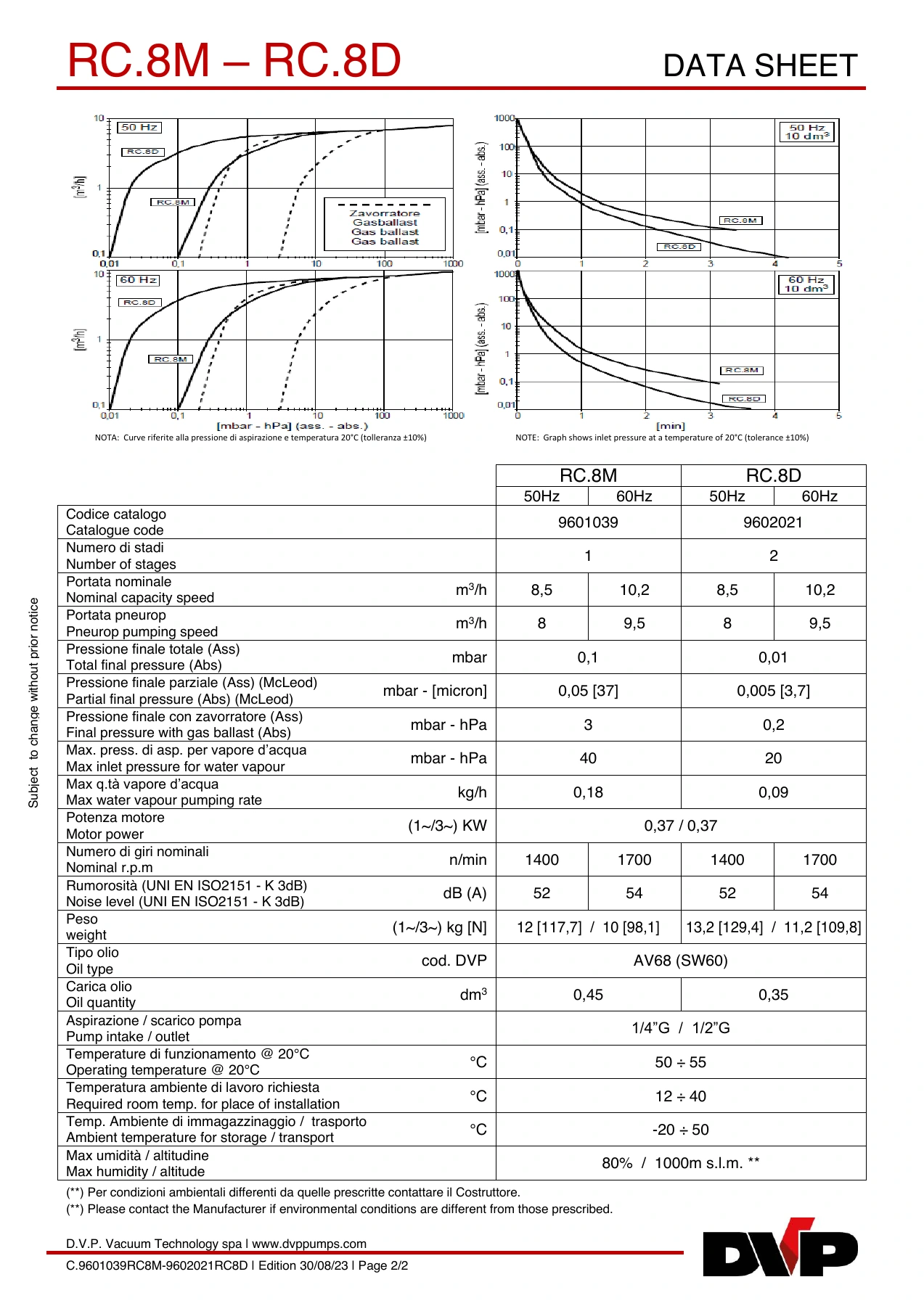 DVP C.9601039RC8M-9602021RC8D-1 original technical data sheet page 2