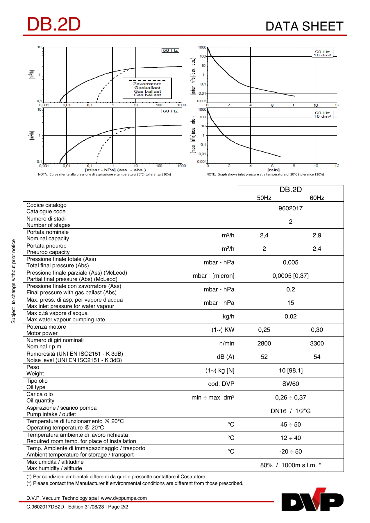 DVP C.9602017DB2D original technical data sheet page 2