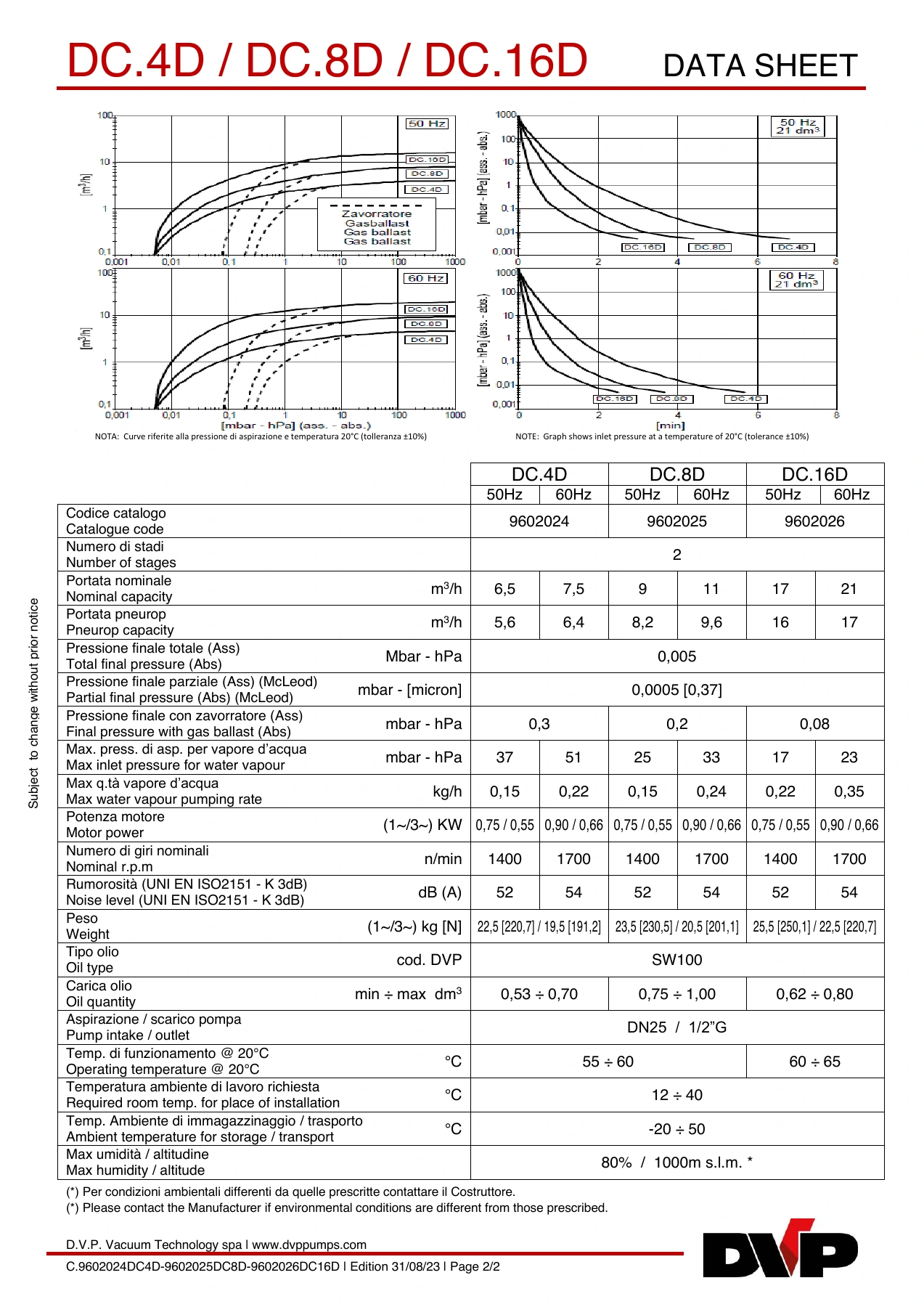 DVP C.9602024DC4D-9602025DC8D-9602026DC16D-1-1 original technical data sheet page 2