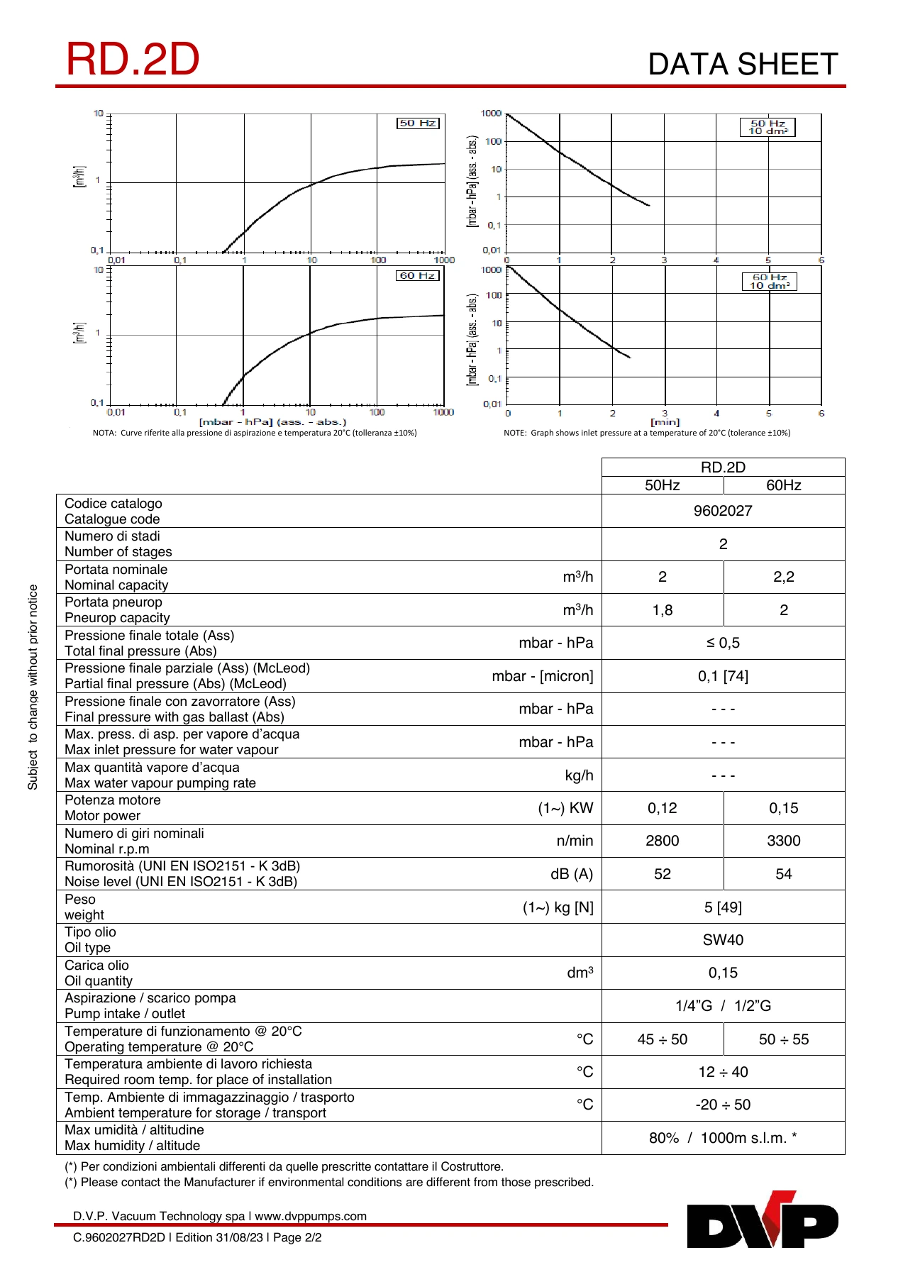 DVP C.9602027RD2D original technical data sheet page 2
