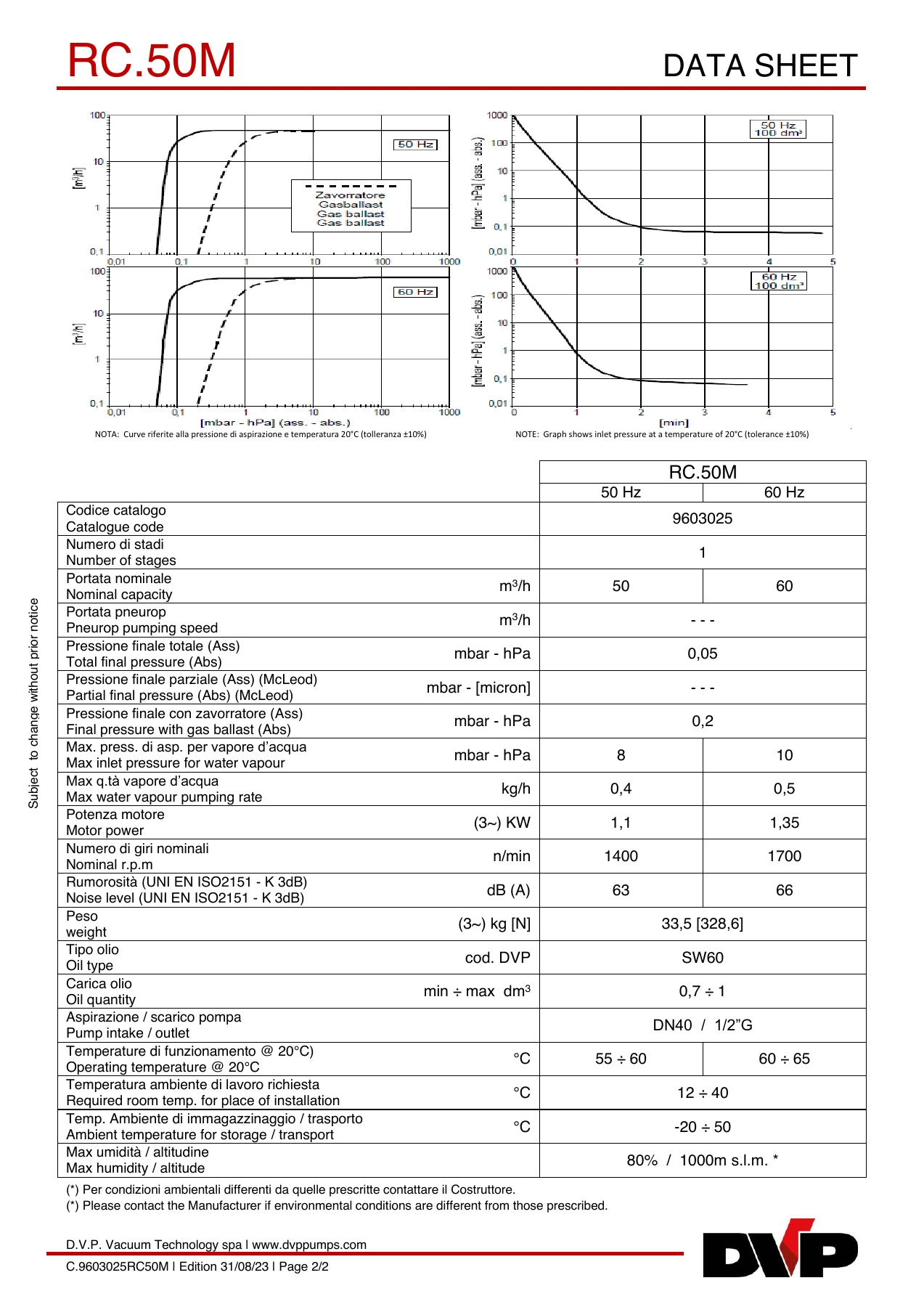 DVP C.9603025RC50M original technical data sheet page 2