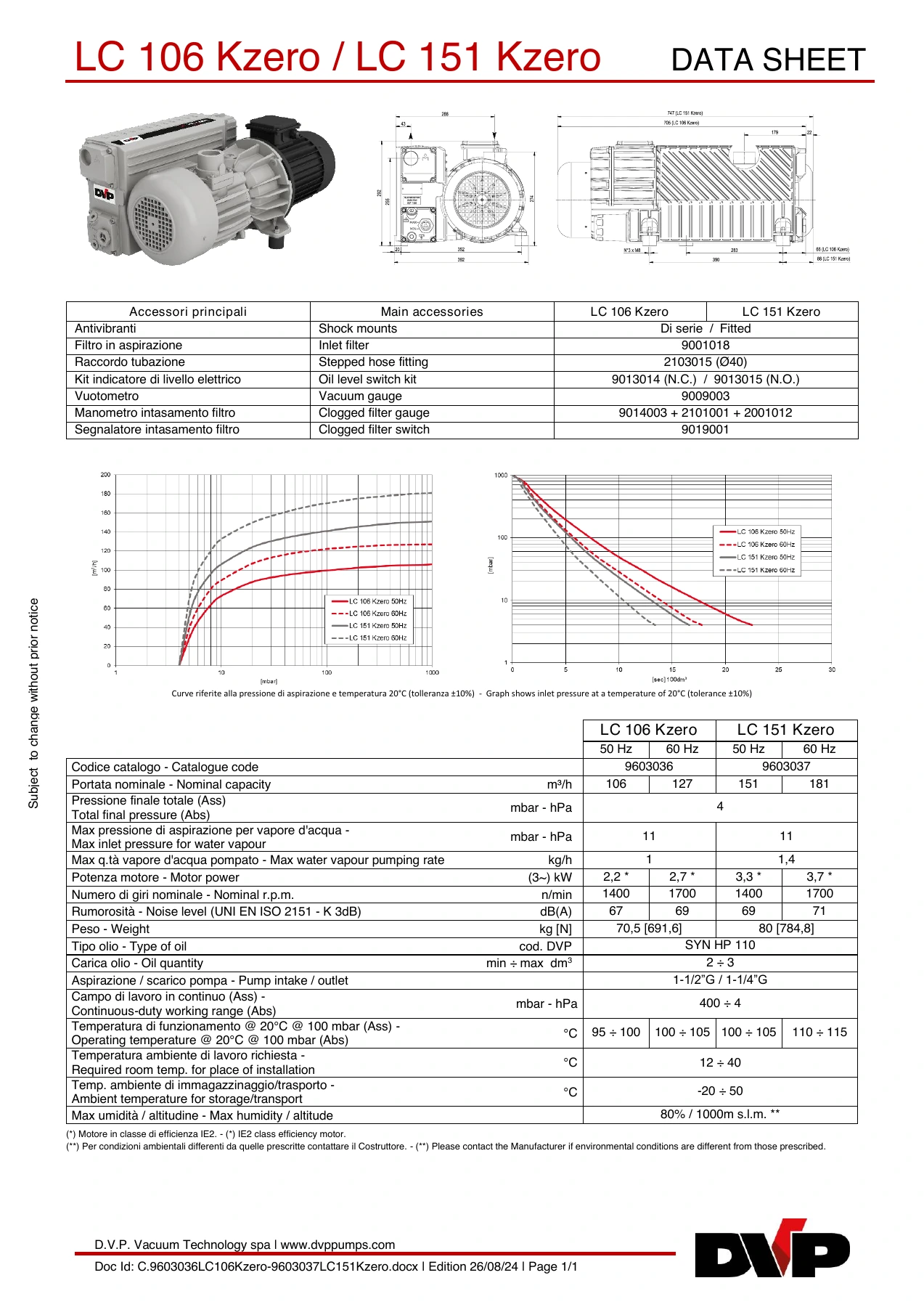 DVP C.9603036LC106Kzero-9603037LC151Kzero26_8_24 original technical data sheet page 1