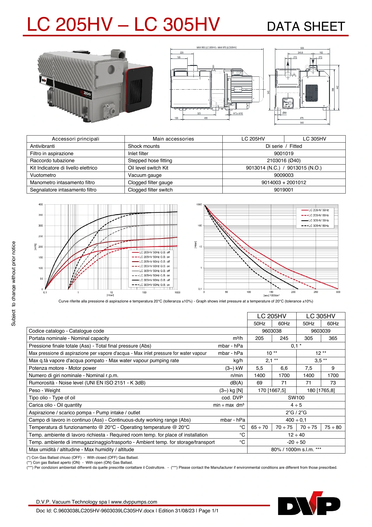 DVP C.9603038LC205HV-9603039LC305HV-7 original technical data sheet page 1