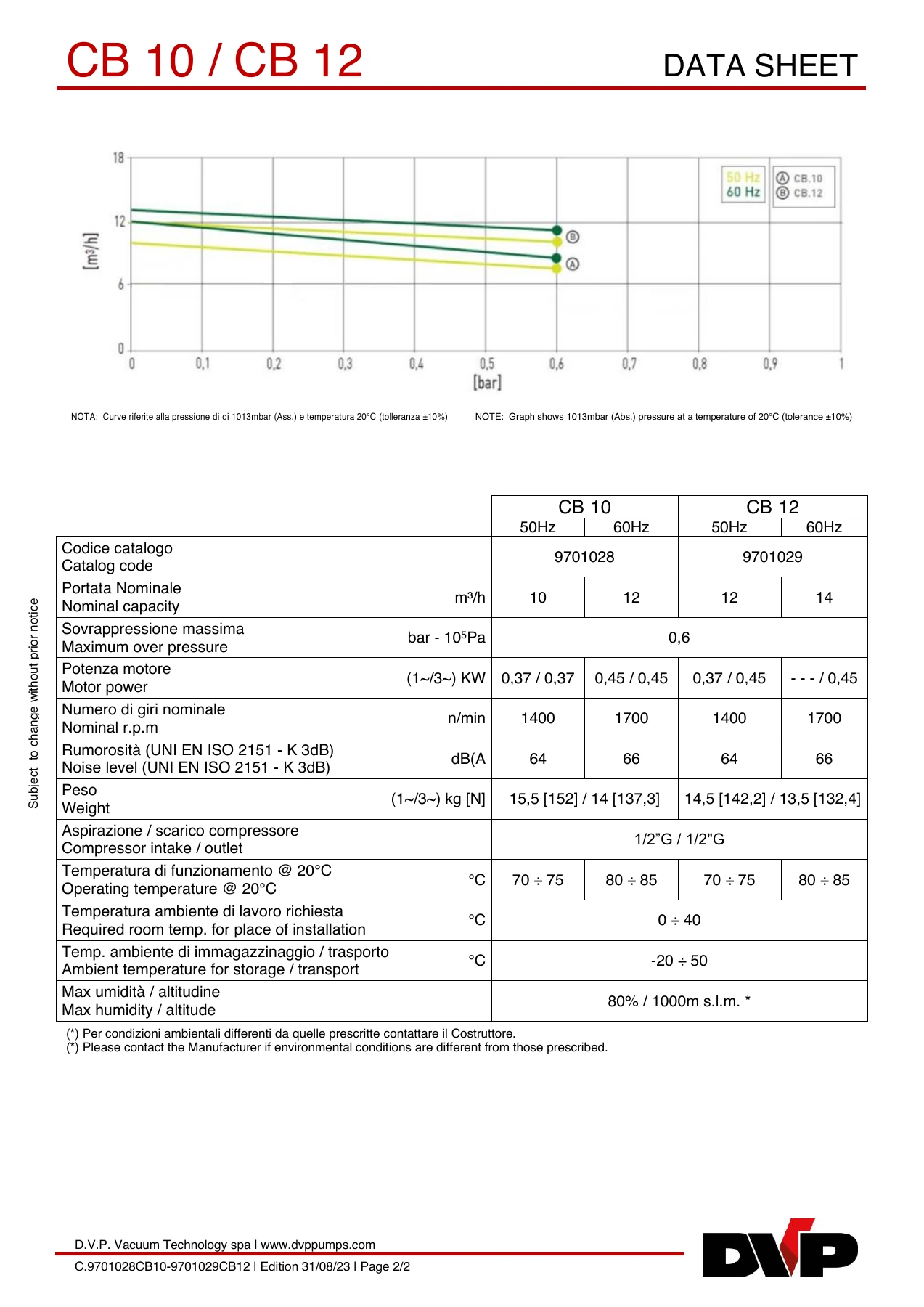 DVP C.9701028CB10-9701029CB12-11 original technical data sheet page 2