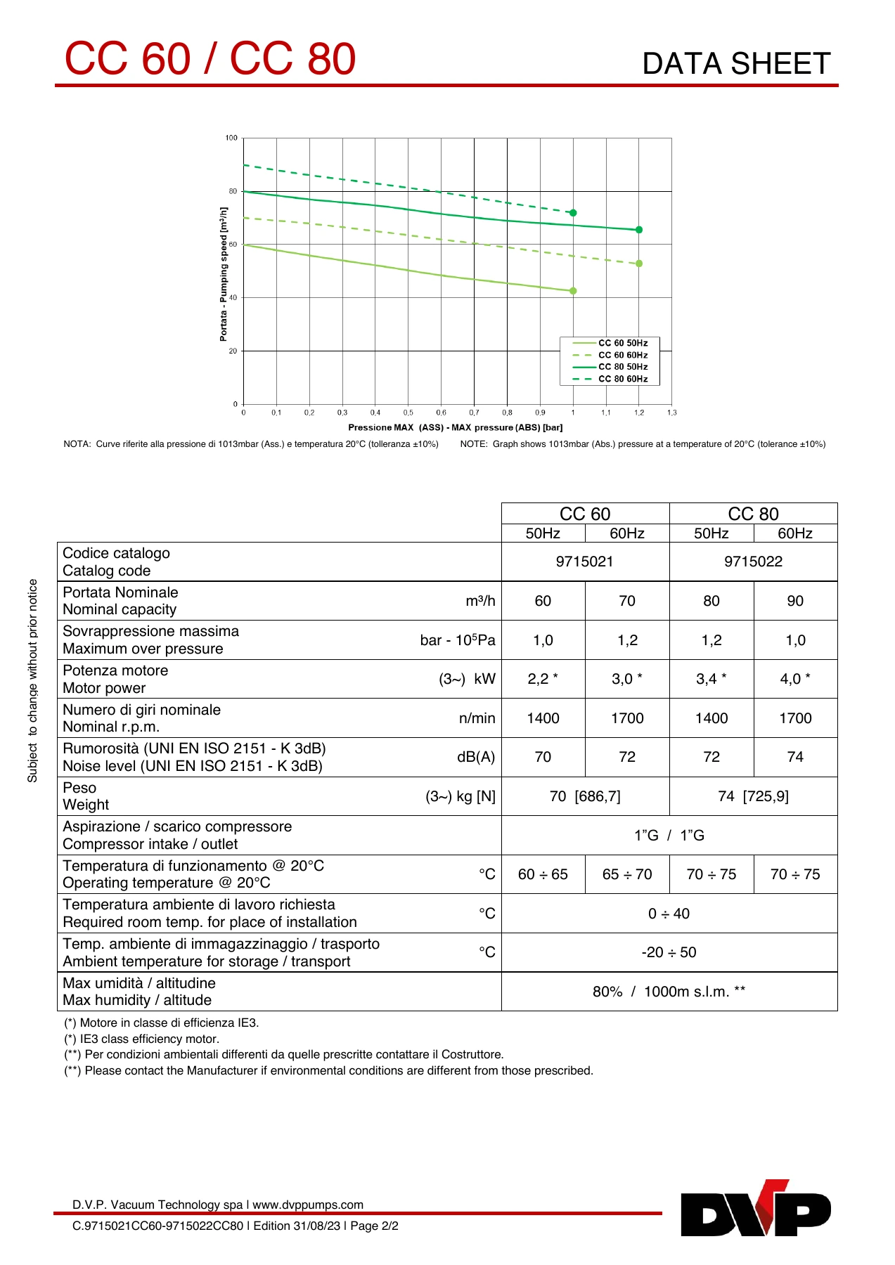 DVP C.9715021CC60-9715022CC80-1 original technical data sheet page 2