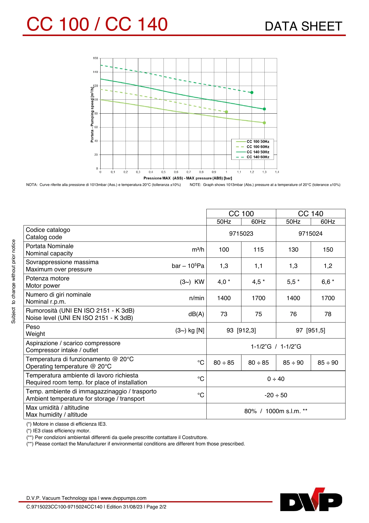 DVP C.9715023CC100-9715024CC140-1 original technical data sheet page 2