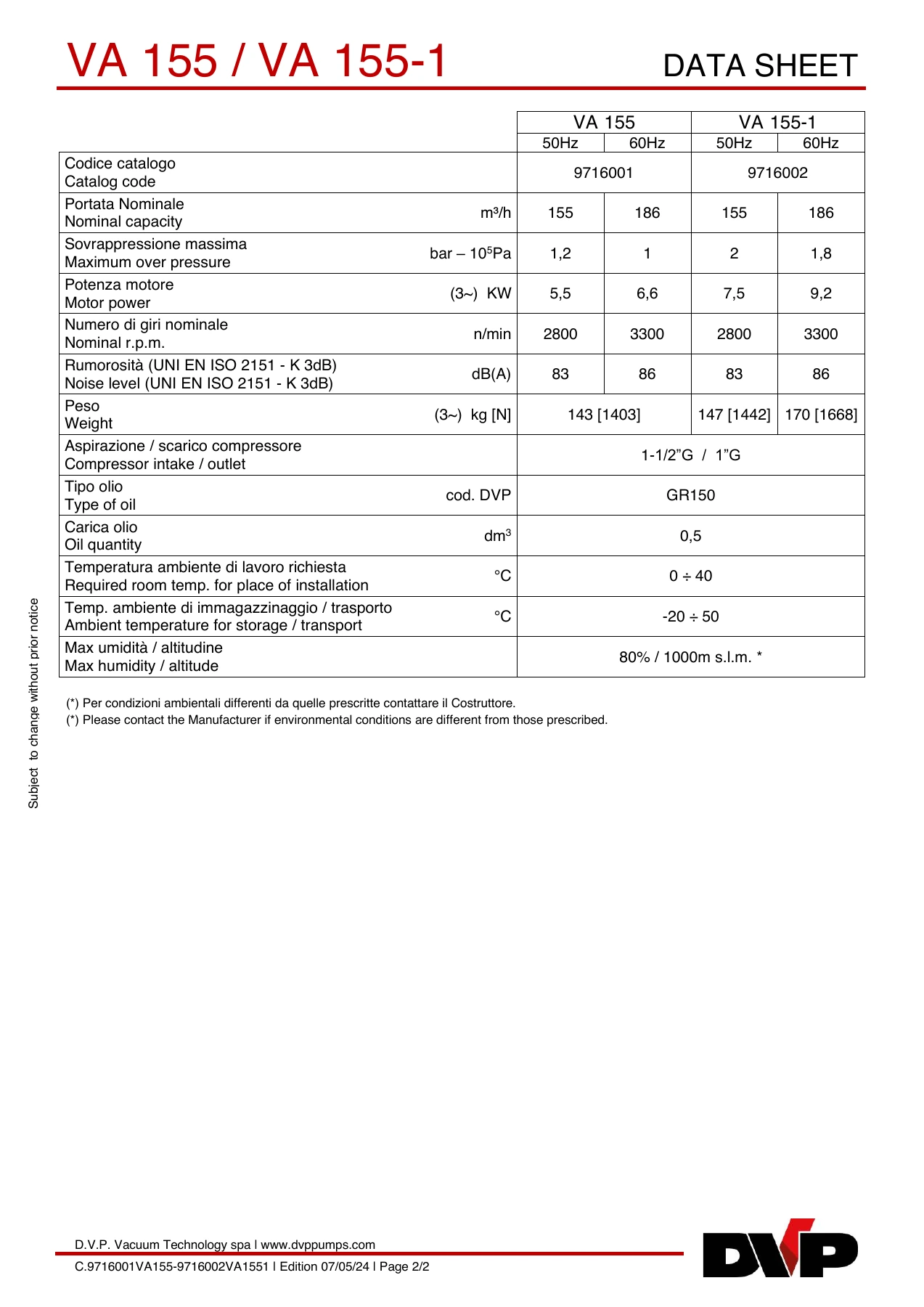DVP C.9716001VA155-9716002VA1551 original technical data sheet page 2