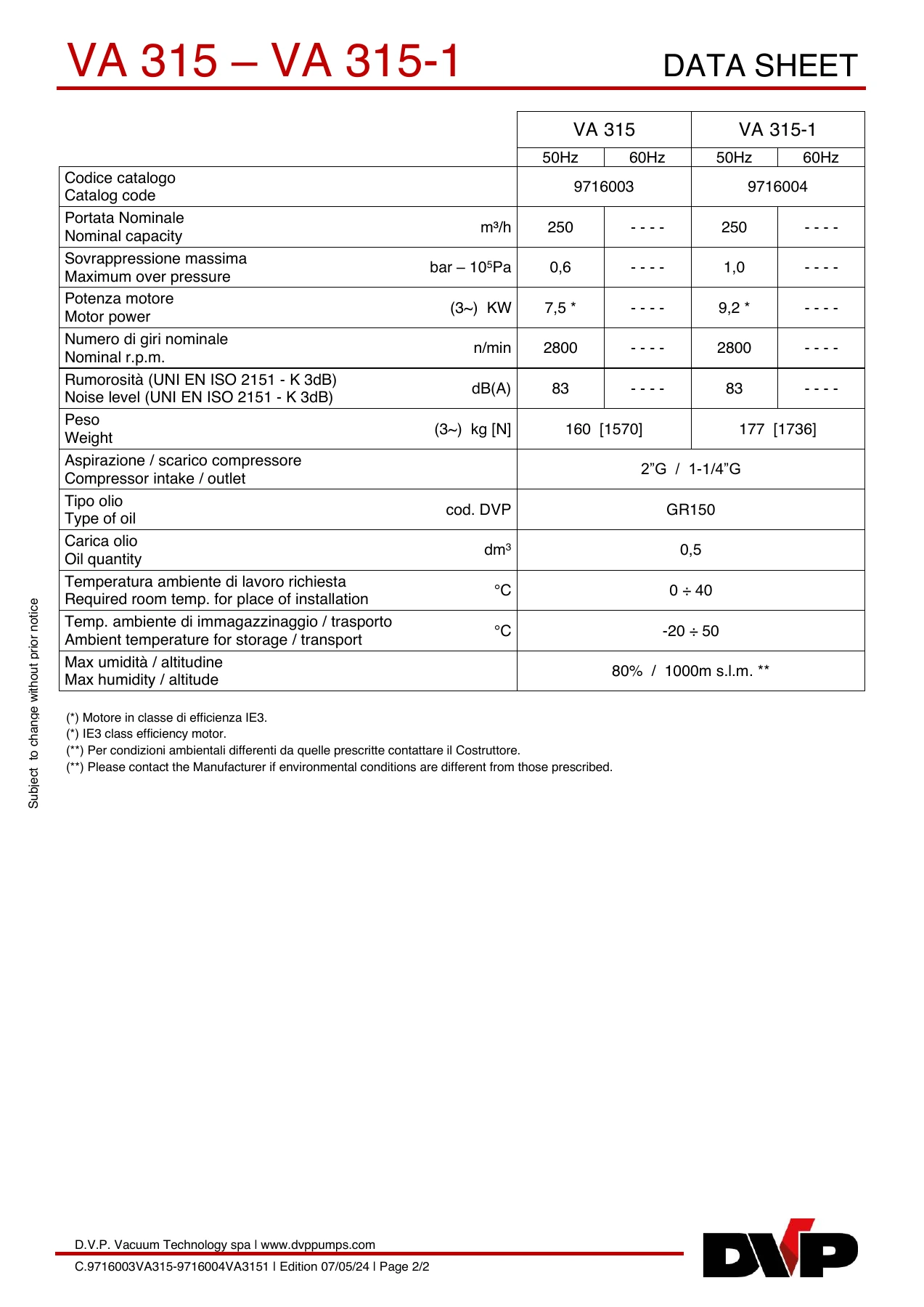 DVP C.9716003VA315-9716004VA3151 original technical data sheet page 2