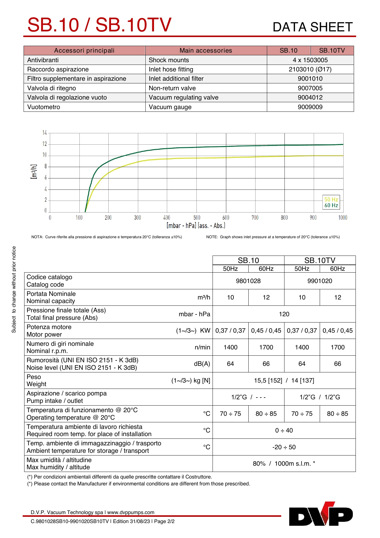 DVP C.9801028SB10-9901020SB10TV-21 original technical data sheet page 2