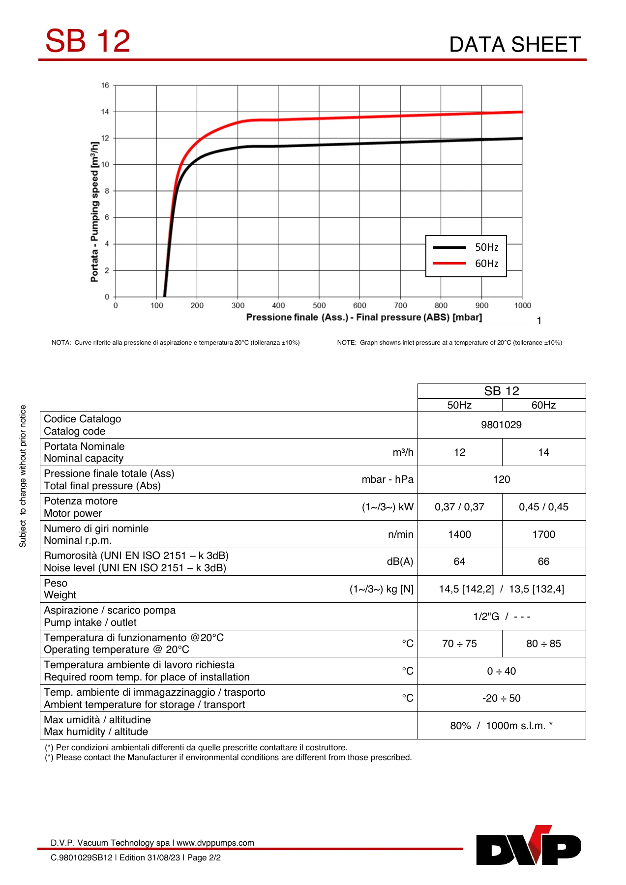 DVP C.9801029SB12-11 original technical data sheet page 2