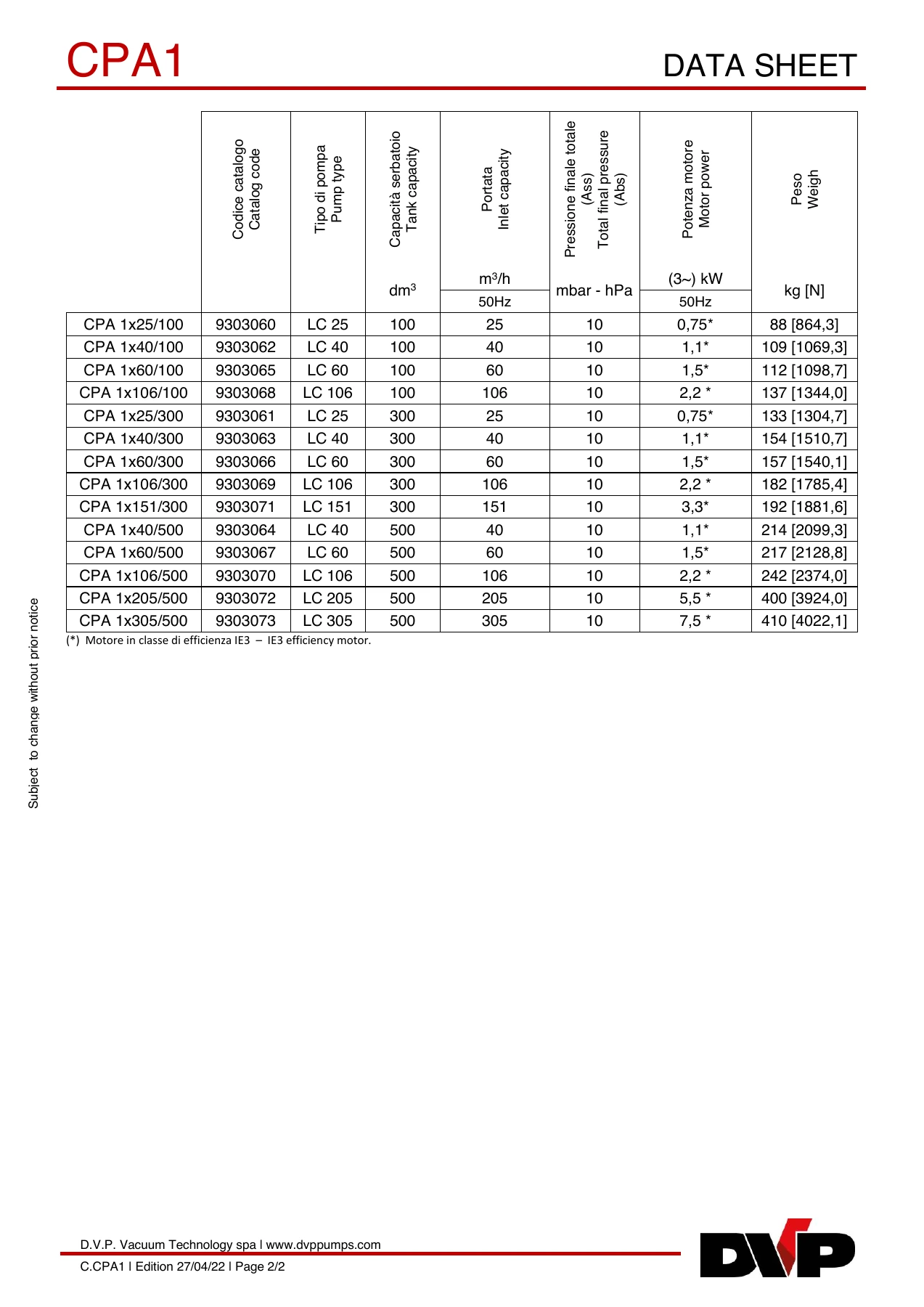 DVP C.CPA1-MY22 original technical data sheet page 2