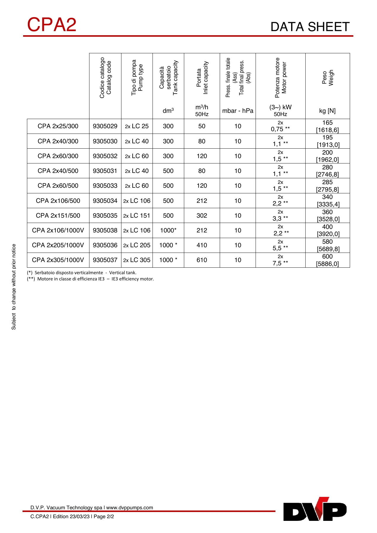 DVP C.CPA2-MY22-6 original technical data sheet page 2