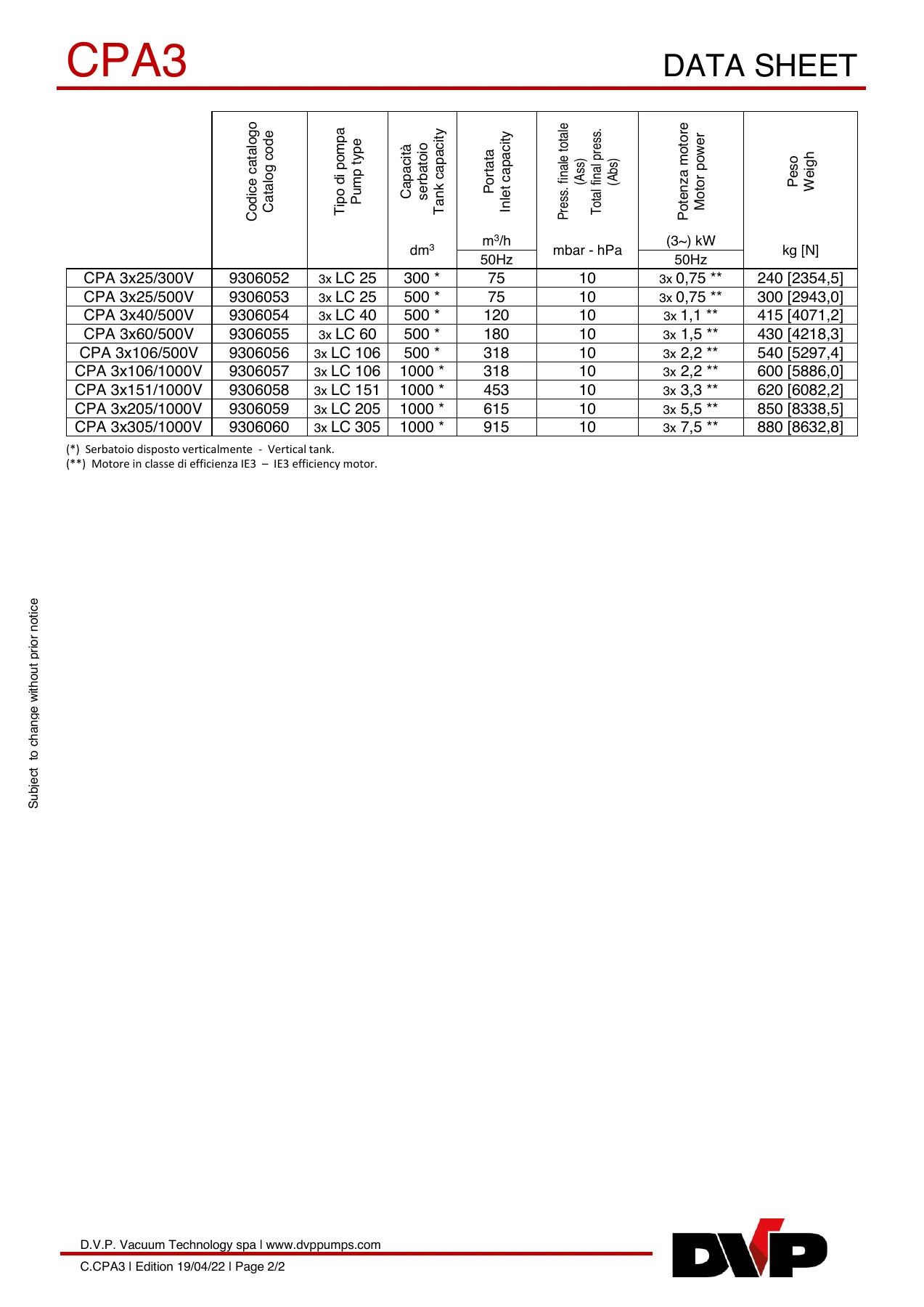 DVP C.CPA3-MY22 original technical data sheet page 2