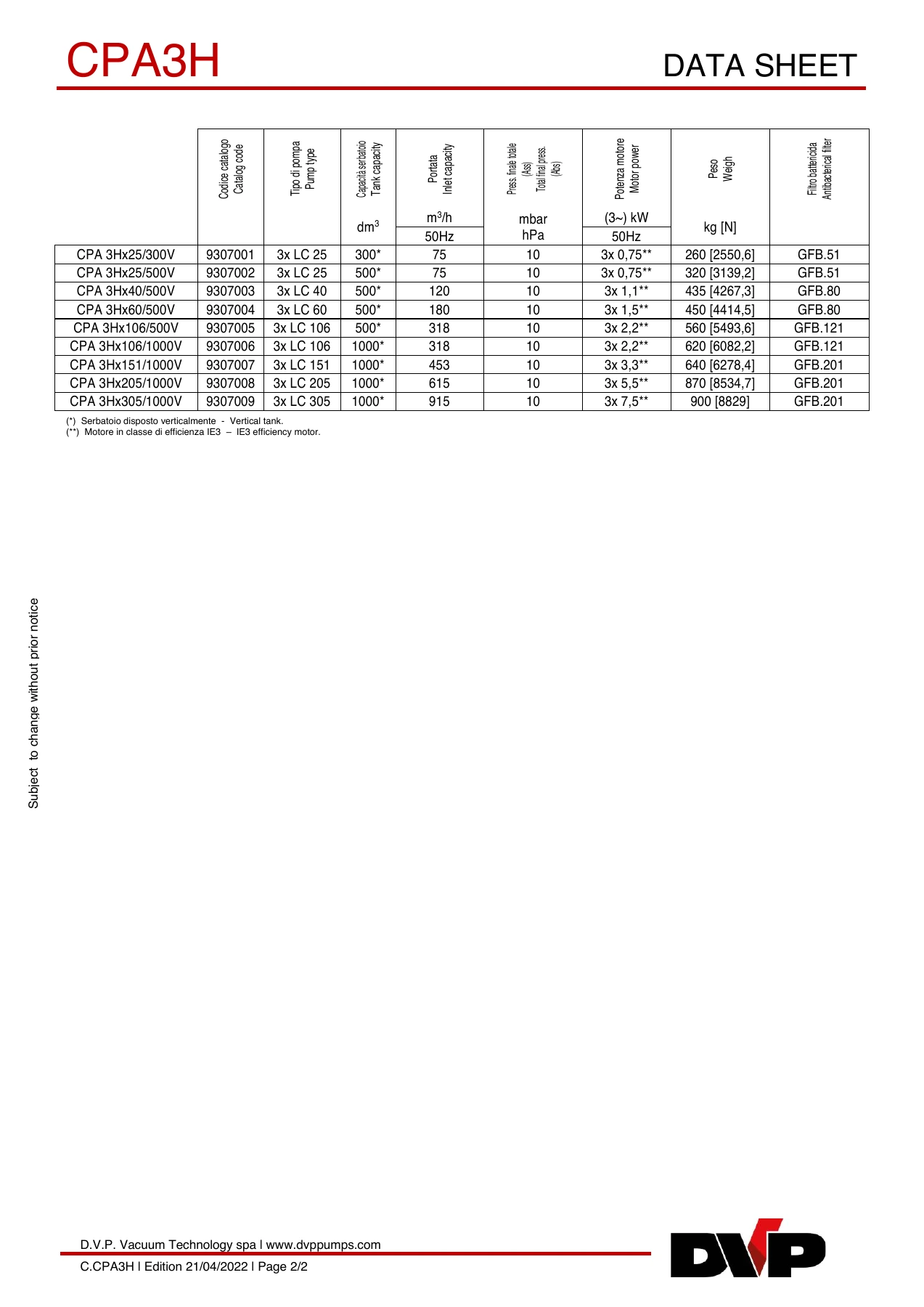 DVP C.CPA3H-MY22-1 original technical data sheet page 2