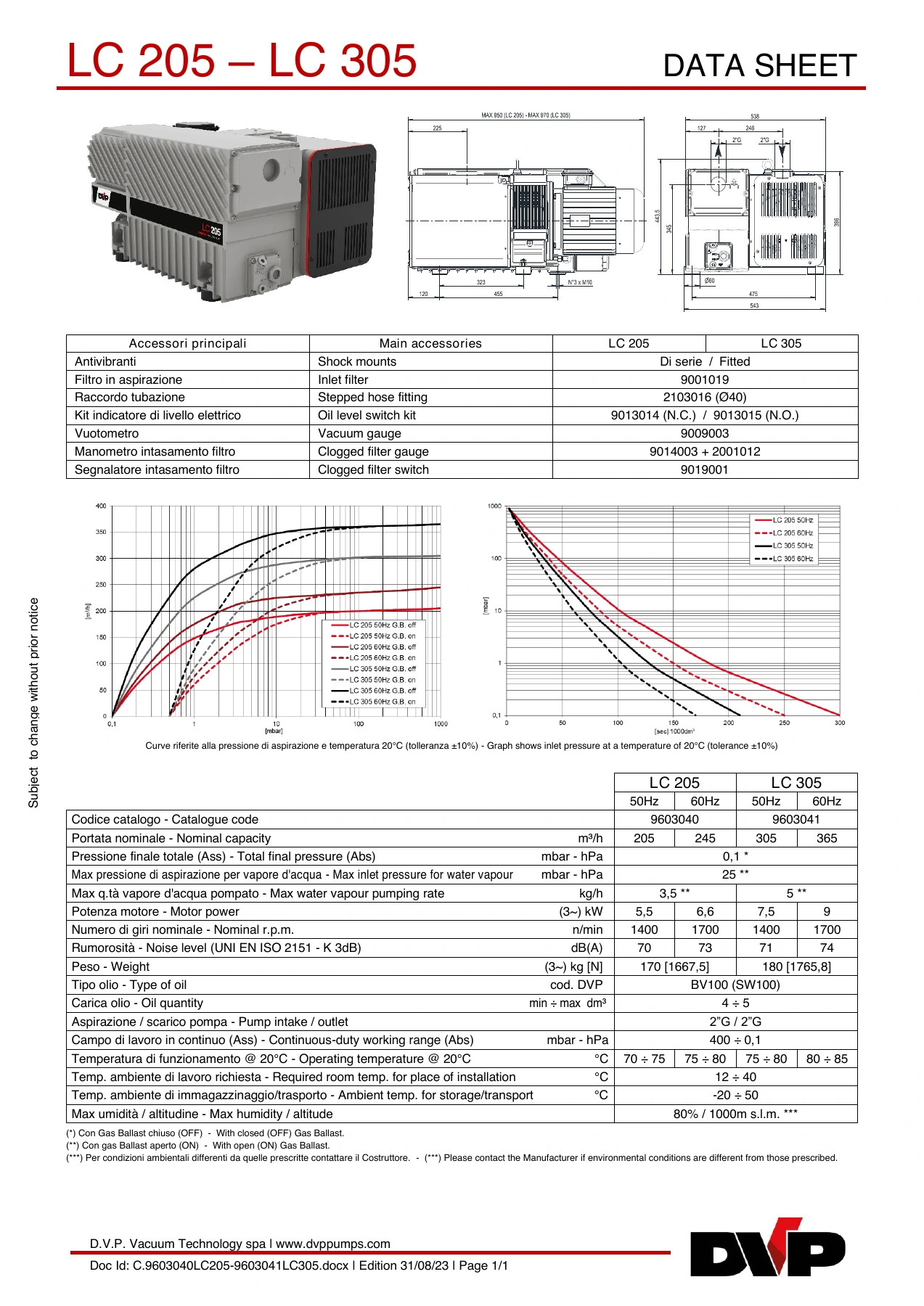DVP DVP-9603040-LC205-9603041-LC305 original technical data sheet page 1
