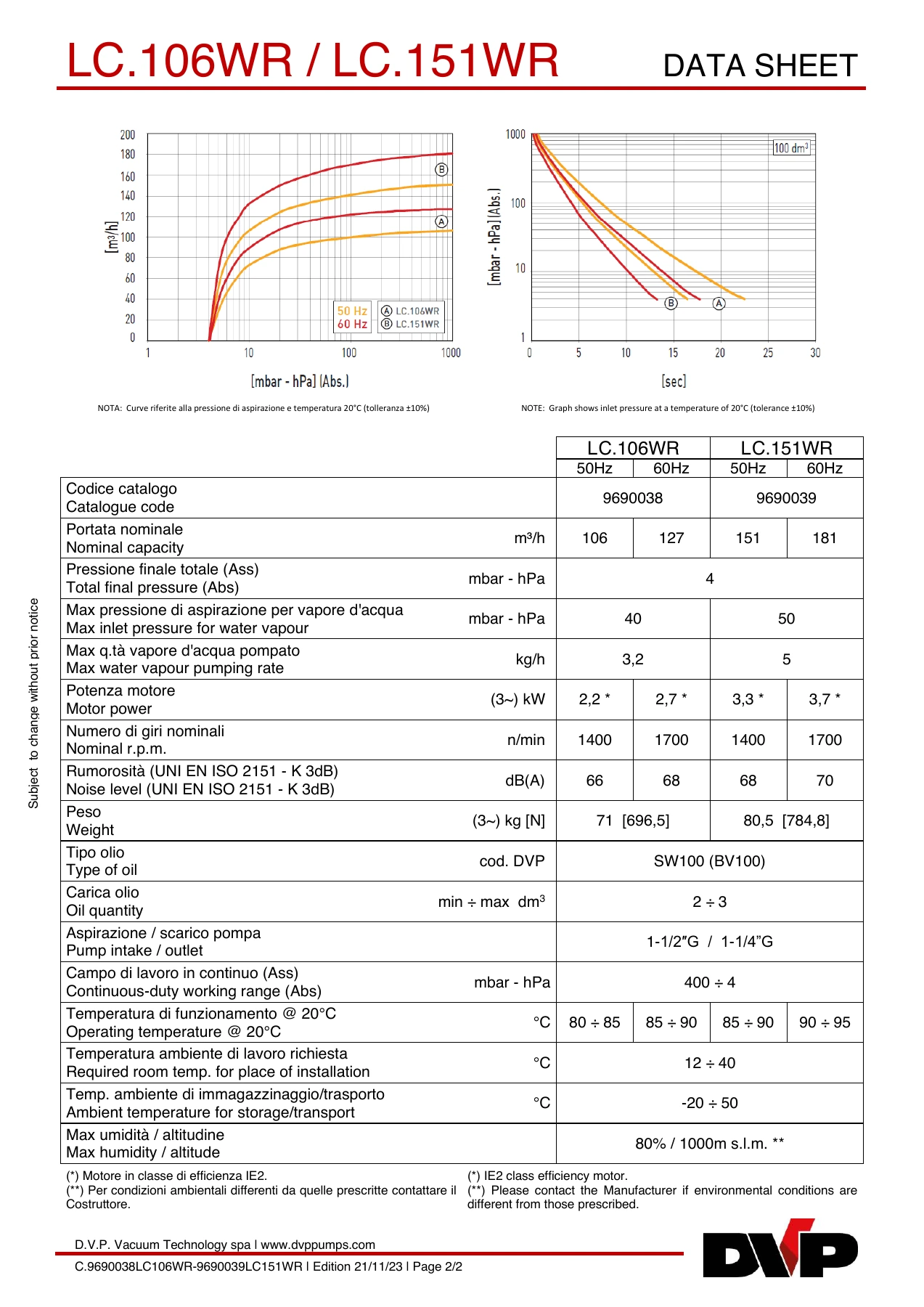 DVP DVP-9690038-LC106WR-9690039-LC151WR original technical data sheet page 2