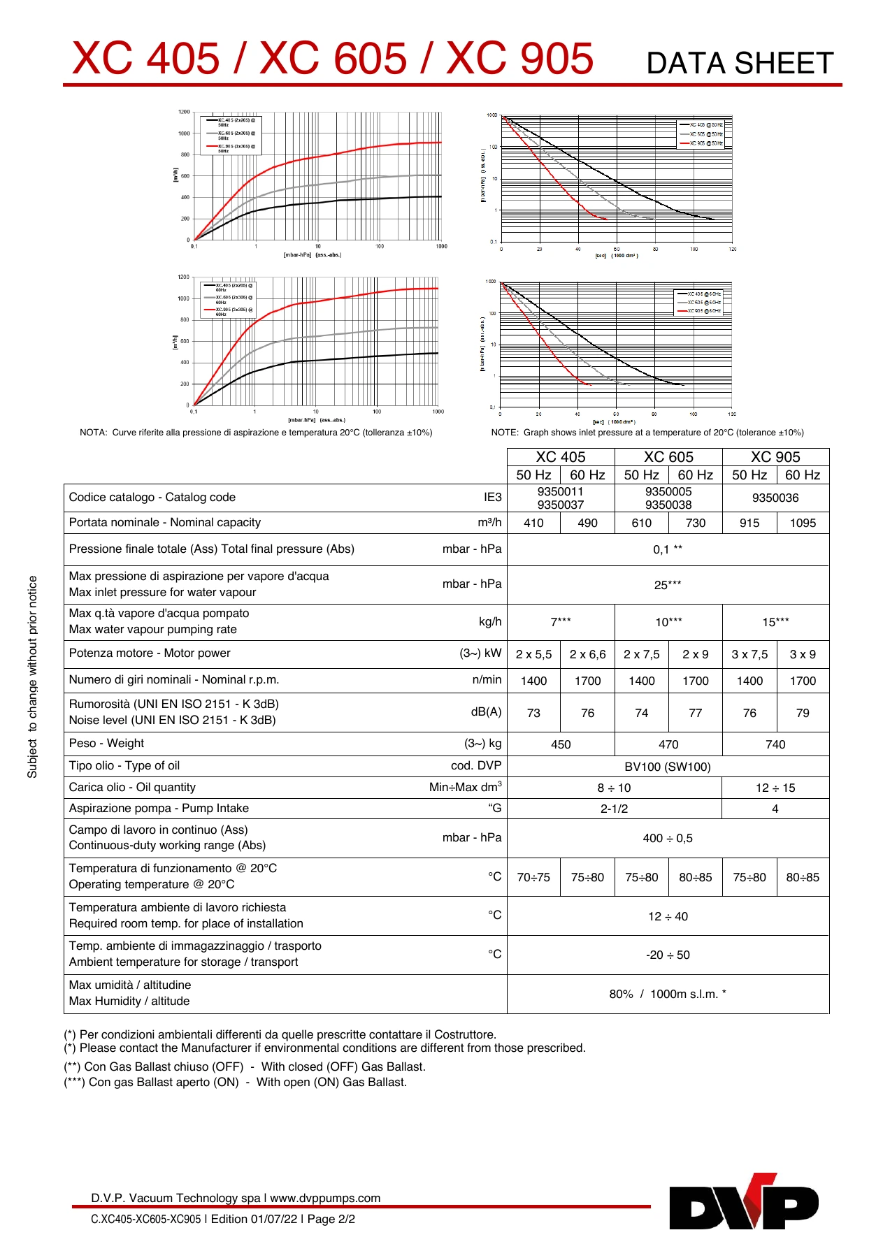 DVP DVP-XC405-XC605-XC905 original technical data sheet page 2