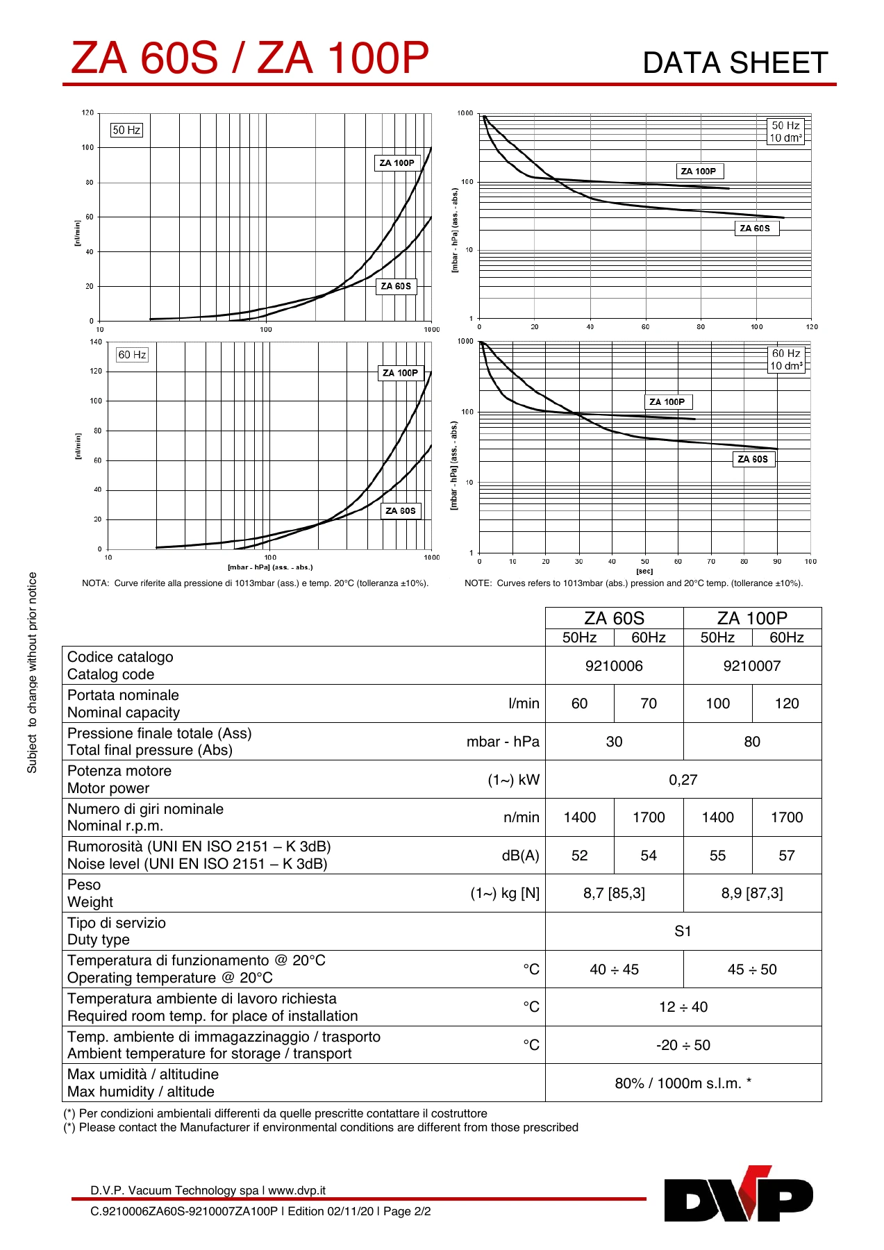 DVP ZA-100P-3 original technical data sheet page 2