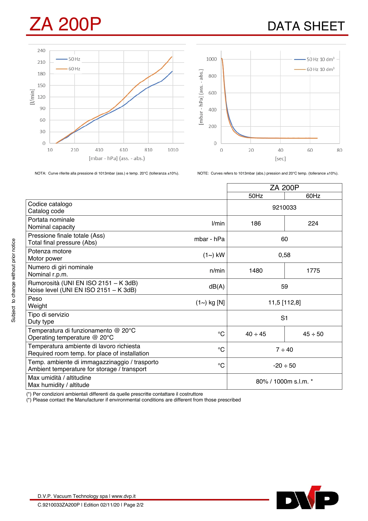 DVP ZA-200P-1 original technical data sheet page 2