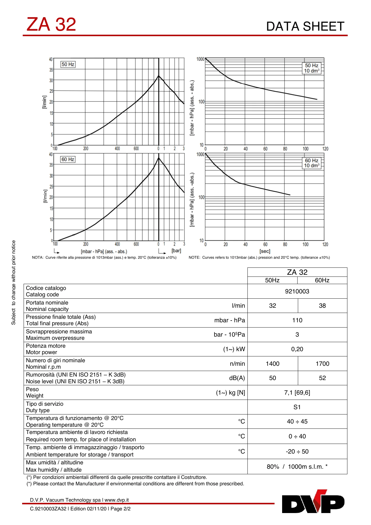 DVP ZA-32-2 original technical data sheet page 2