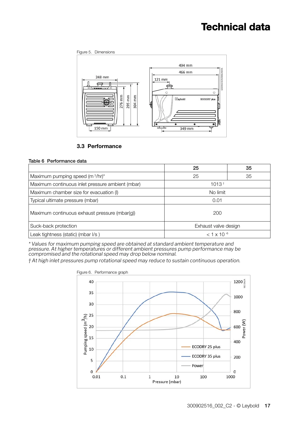 Manufacturer dimensional drawing. Source: 300902516_002_C2, June 2026, pages 10–18, 24–30 and 58. Allow additional space for connections, ventilation and maintenance.