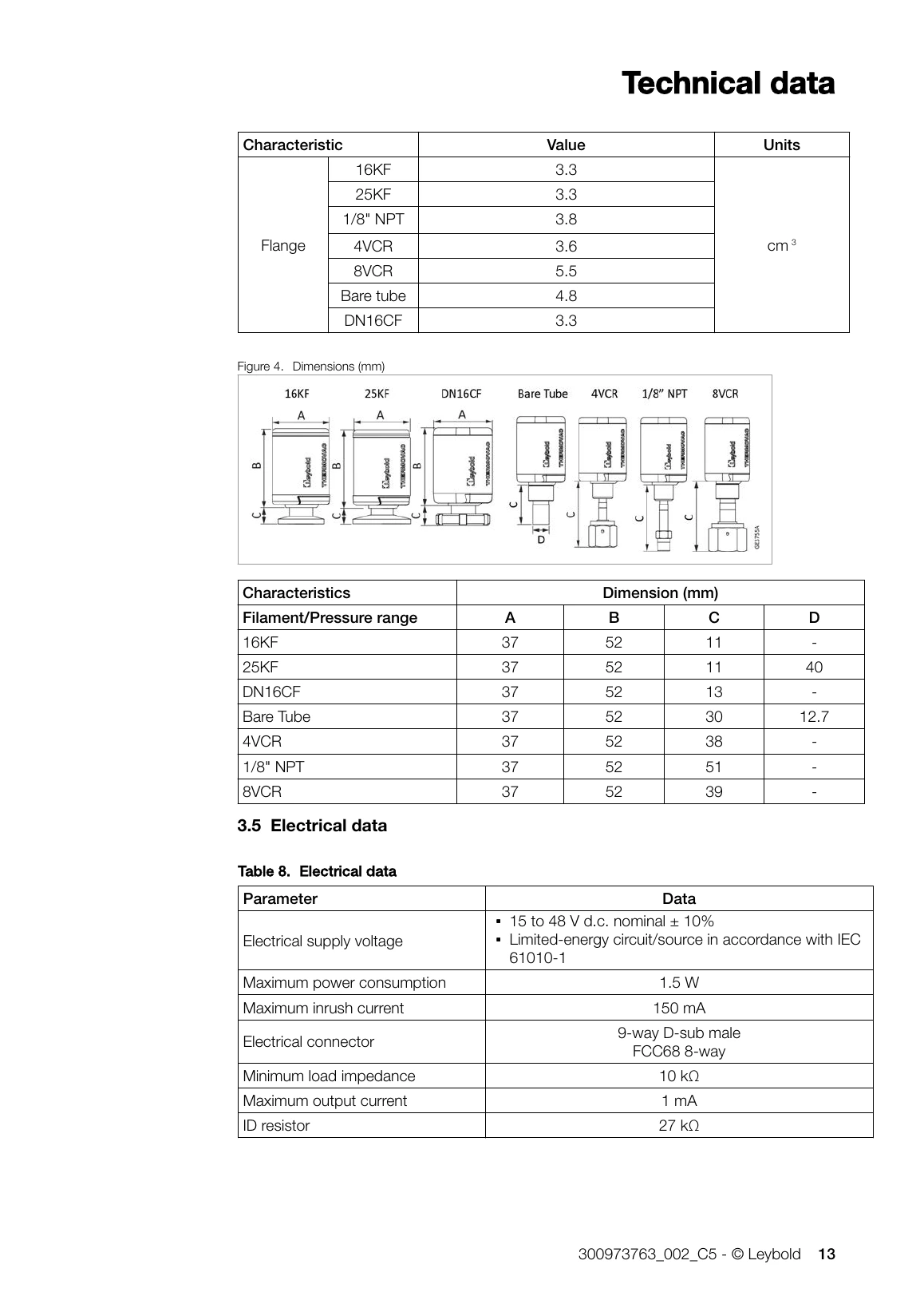 THERMOVAC TTR 96 RN manufacturer dimensional drawing