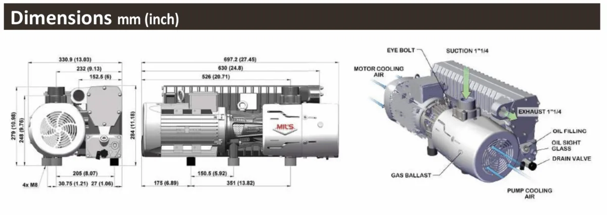 MIL’S EVISA E100.R dimension drawing showing mounting and connections