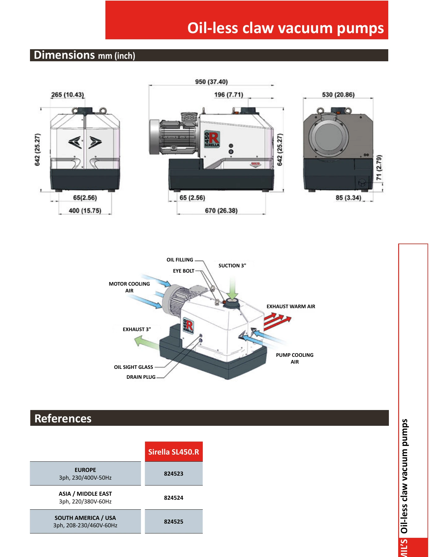 MIL’S SL450.R dimensions and European ordering reference, manufacturer sheet page 2. Allow additional cooling and service access.